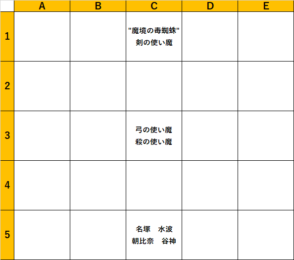 エンゲージ図