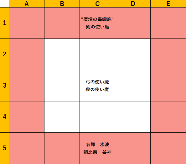 エンゲージ図