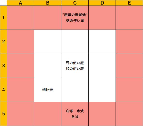 エンゲージ図