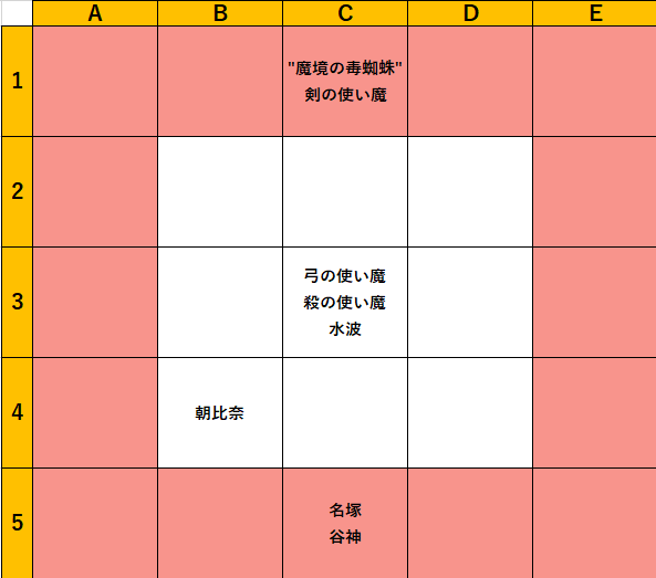 エンゲージ図