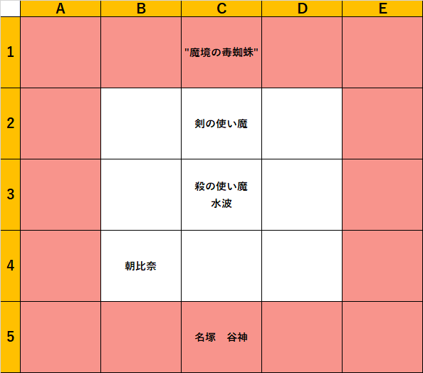 エンゲージ図