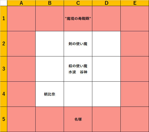 エンゲージ図