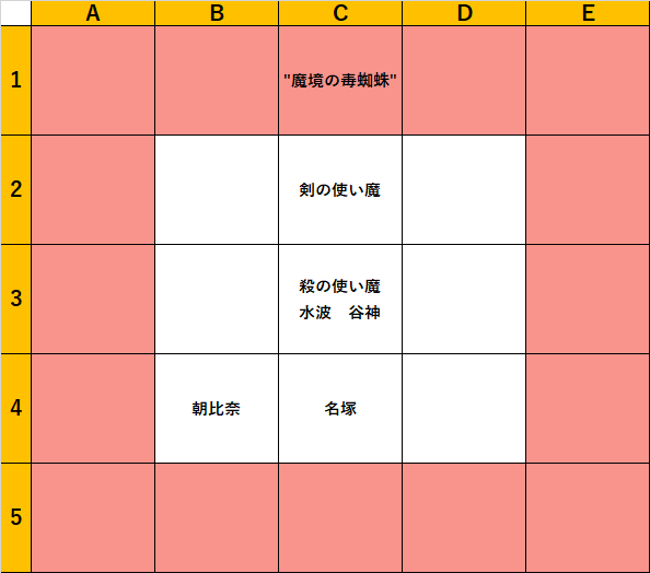 エンゲージ図