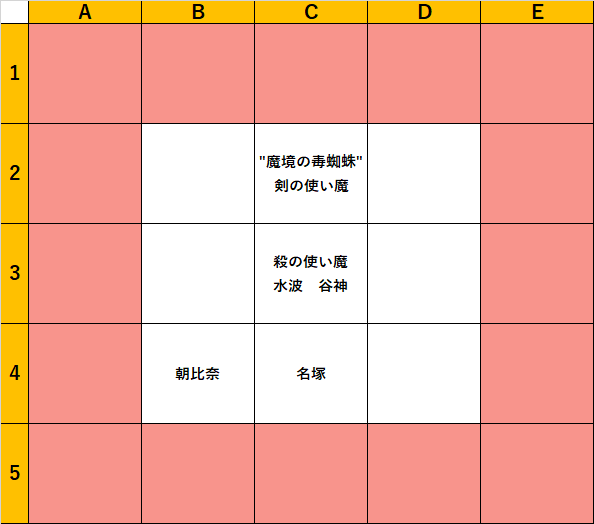 エンゲージ図