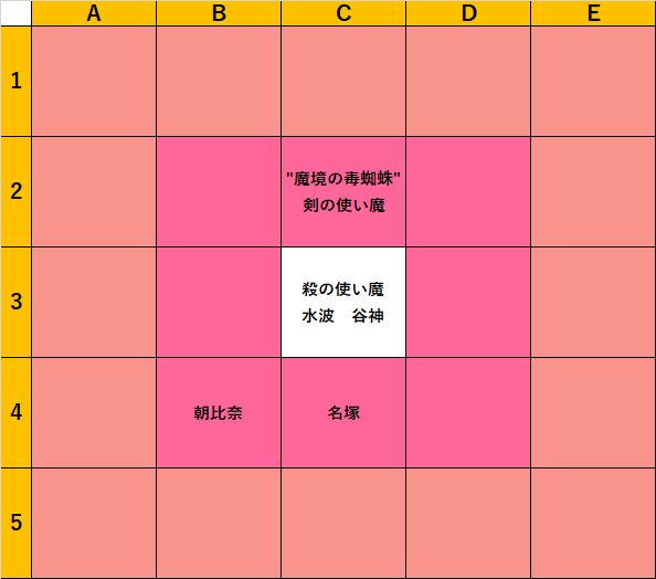 エンゲージ図