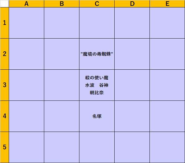 エンゲージ図